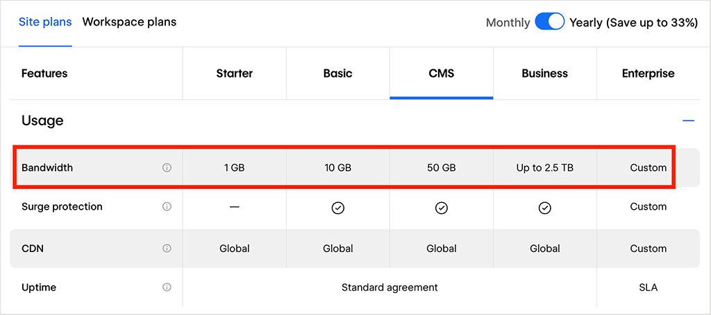 Webflow bandwidth limits