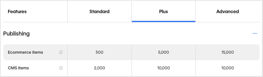 'Item limits' on Webflow's ecommerce plans.