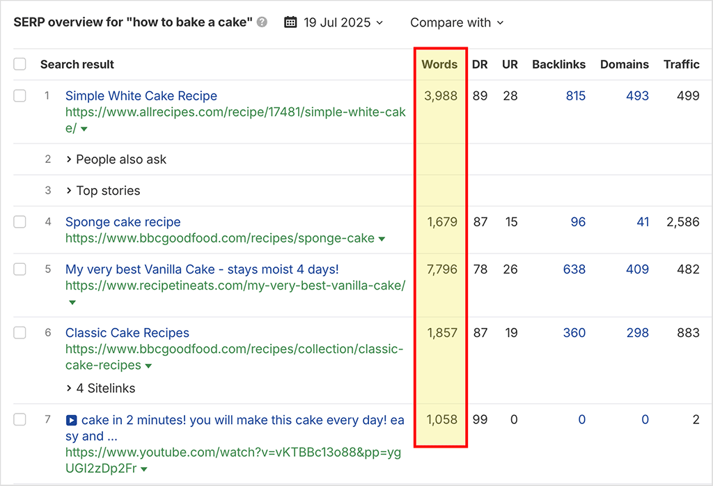 Ahrefs 'word count' feature in use