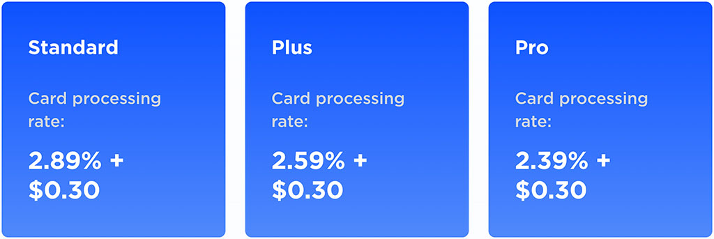 BigCommerce Payments payment processing rates