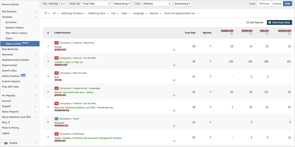 Comparing domains using Majestic's 'Clique Hunter' report
