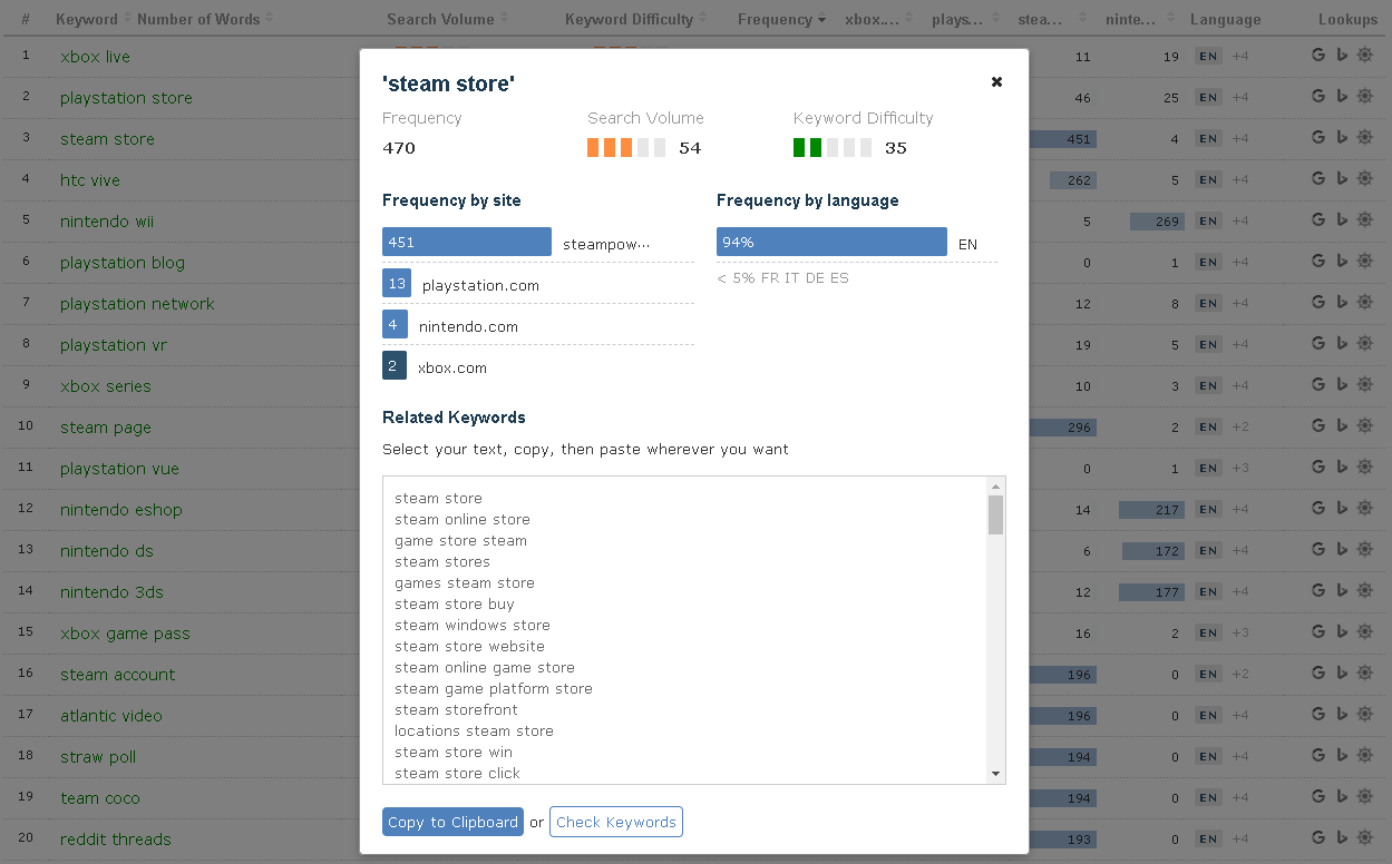 Majestic's keyword generator
