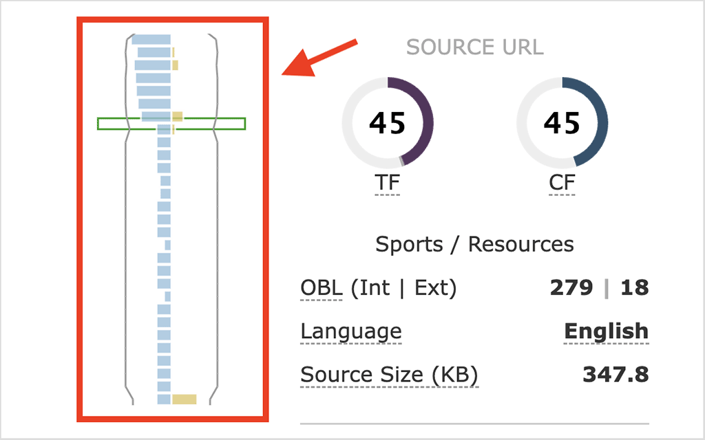 Majestic 'link density' graph