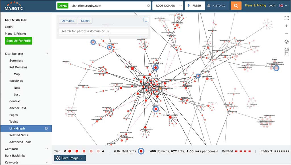 Majestic link graph tool