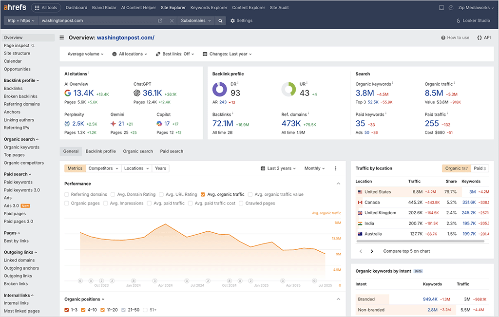 Performing domain analysis with Ahrefs