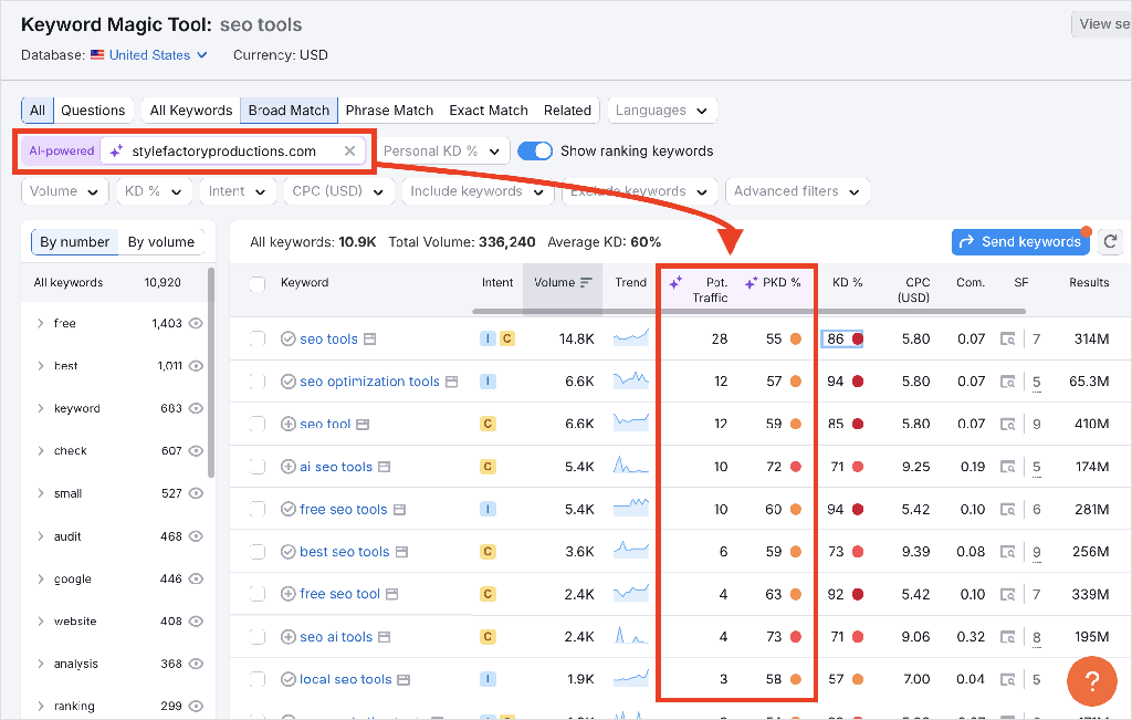 Personalized keyword suggestions in Semrush