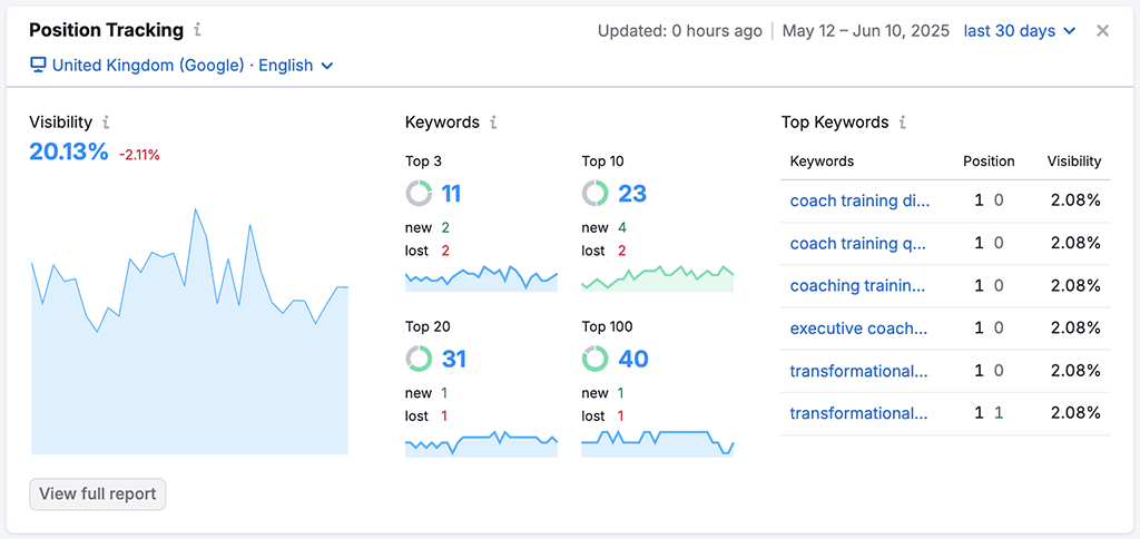 Tracking keyword rankings with Semrush's 'position tracking' tool