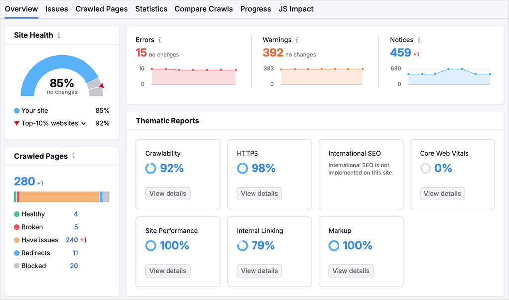 Semrush site audit report