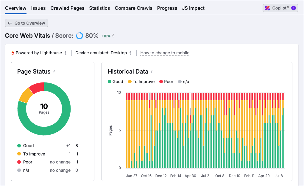 Accessing Core Web Vitals data during an SEO site audit