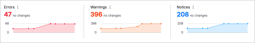 Issues identified during a SEO audit