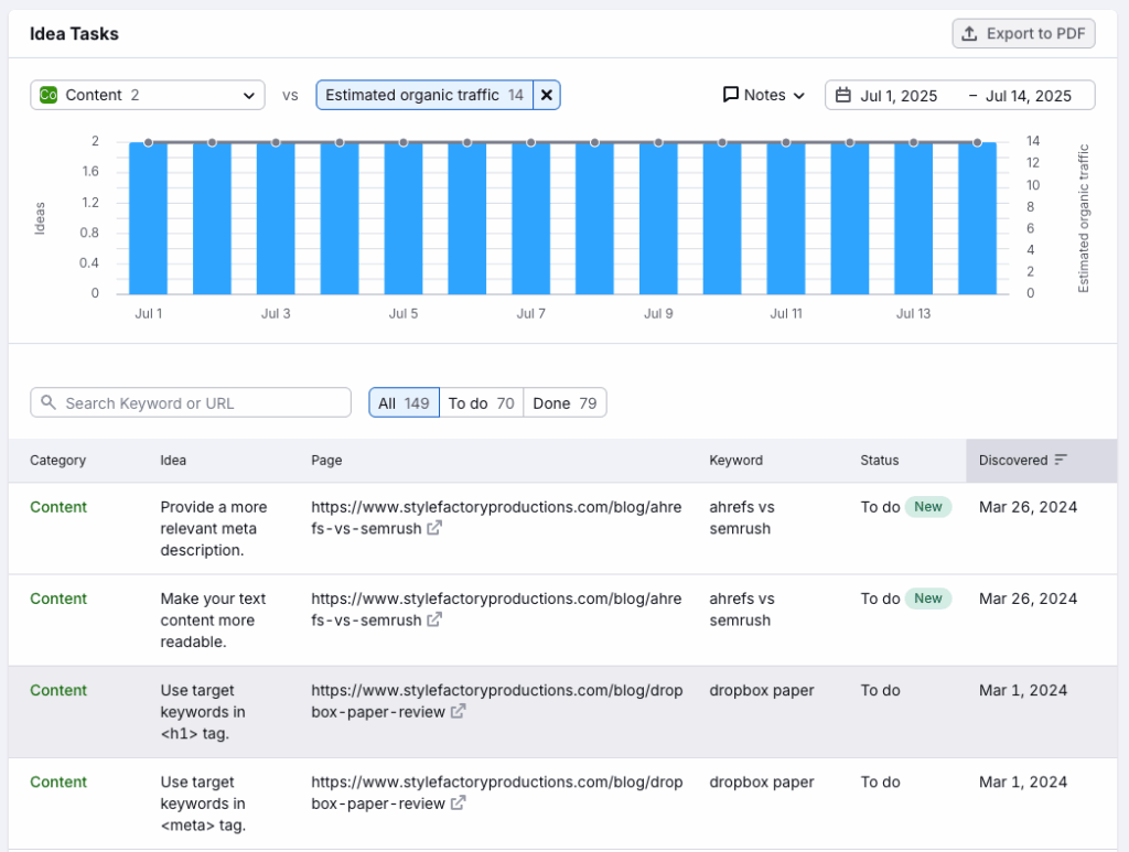 Getting content improvement ideas