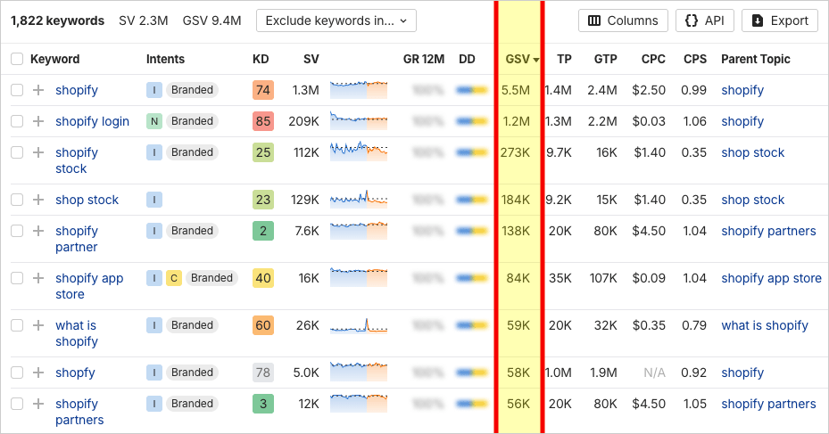 Global search volume in Ahrefs being shown beside keyword suggestions