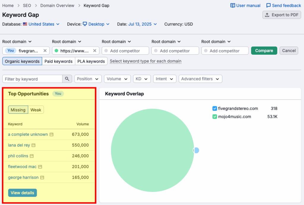 Identifying keyword opportunities
