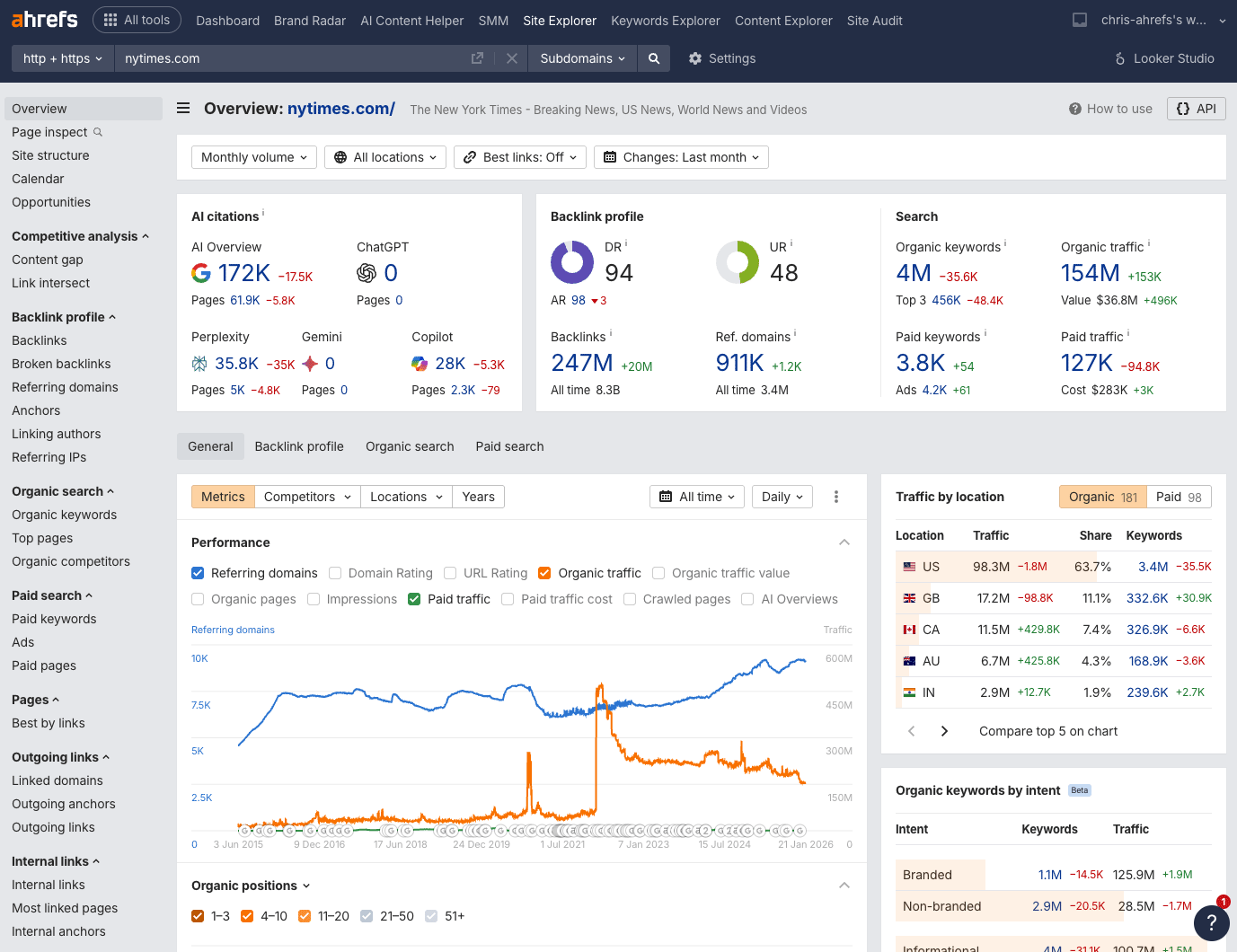 Using Ahrefs to perform domain analysis