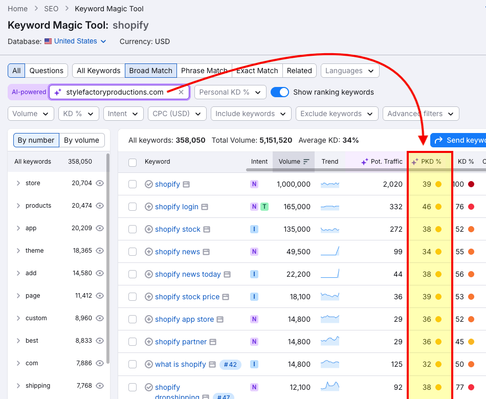 Personal keyword difficulty scores in Semrush