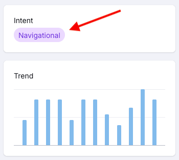 Search intent data in Semrush