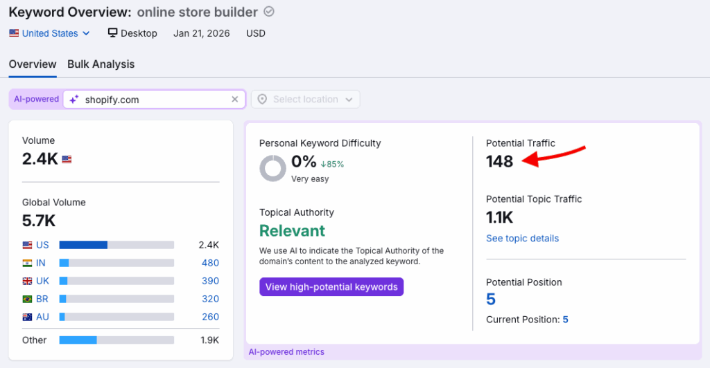 Semrush's 'potential traffic' metric