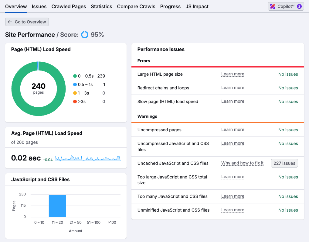 Site performance data