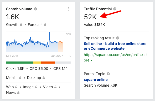 The traffic potential metric in Ahrefs