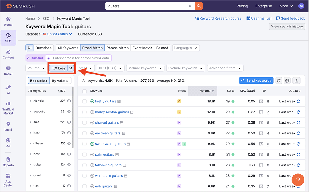 Filtering by 'Easy' keywords in Semrush