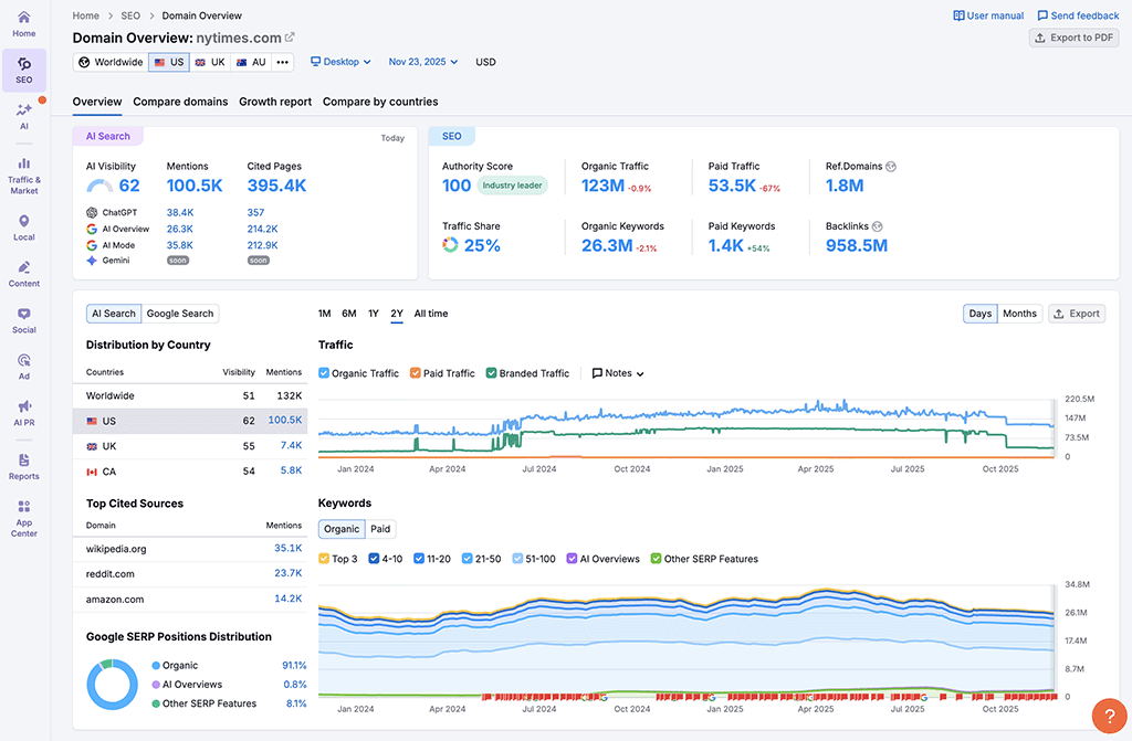 Data returned when I performed domain analysis on the New York Times' domain