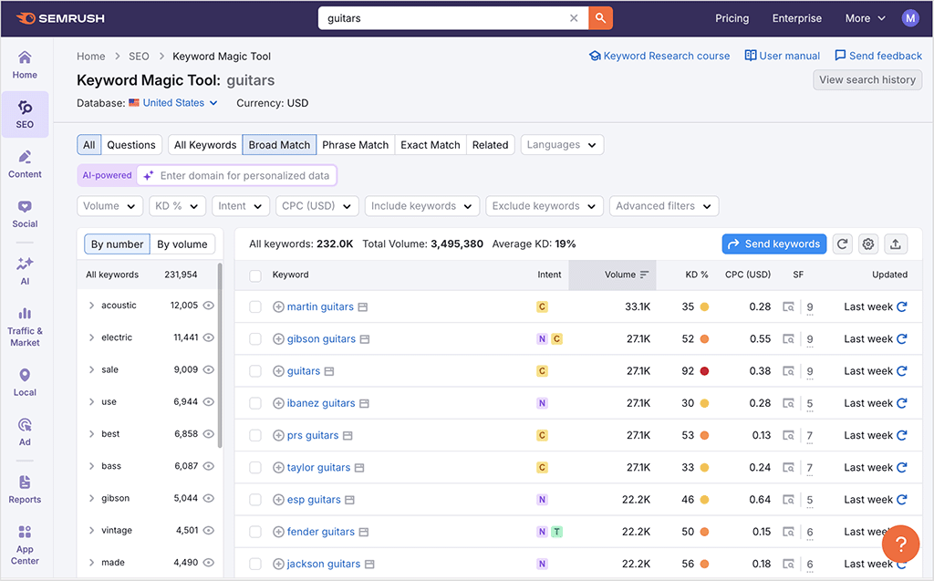 Keyword suggestions in Semrush's 'Keyword Magic' tool