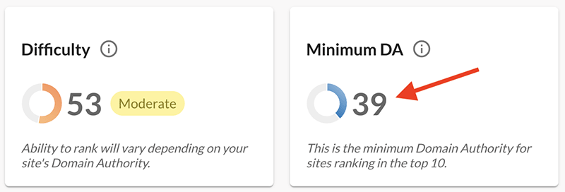 Moz's 'minimum DA' score