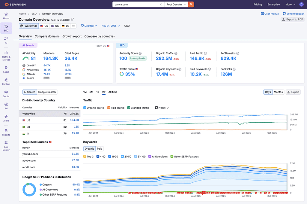 The Semrush interface