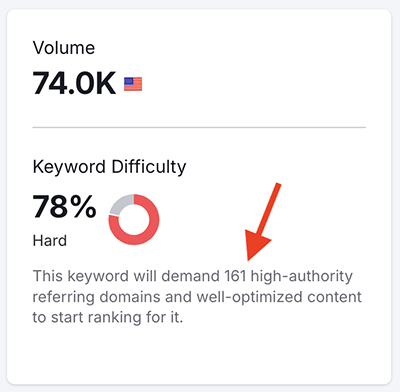 Semrush data showing you how many links you will need to to rank for a particular phrase