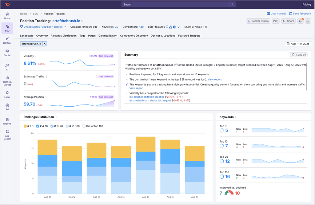 Tracking keyword positions in Semrush
