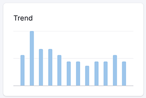The 'trend' graph in Semrush