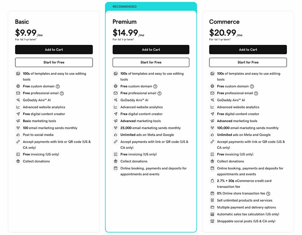 GoDaddy pricing plans
