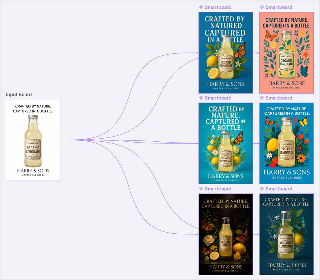 Iterating on product ads in Kittl Flows