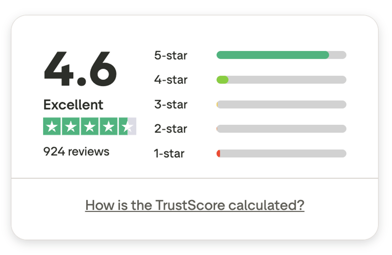 Kittl's Trustpilot rating