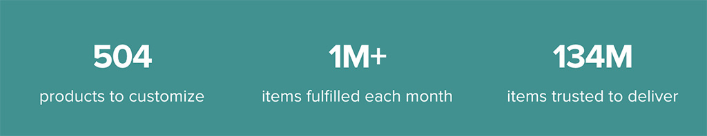 Official Printful company statistics