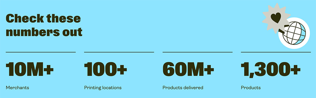 Official Printify company statistics