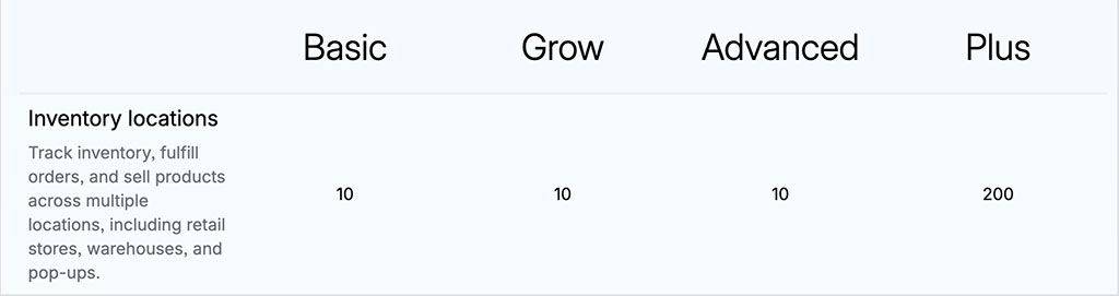 Shopify pricing table information on store inventory location allowances.