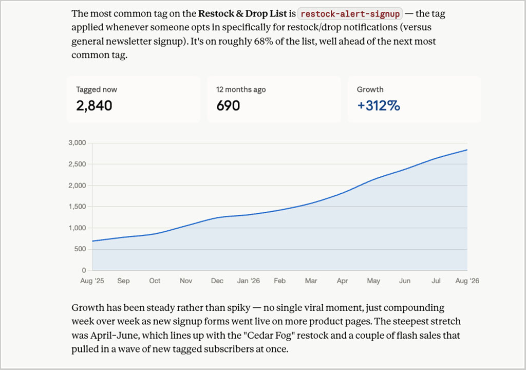 Analyzing AWeber subscriber data with Claude