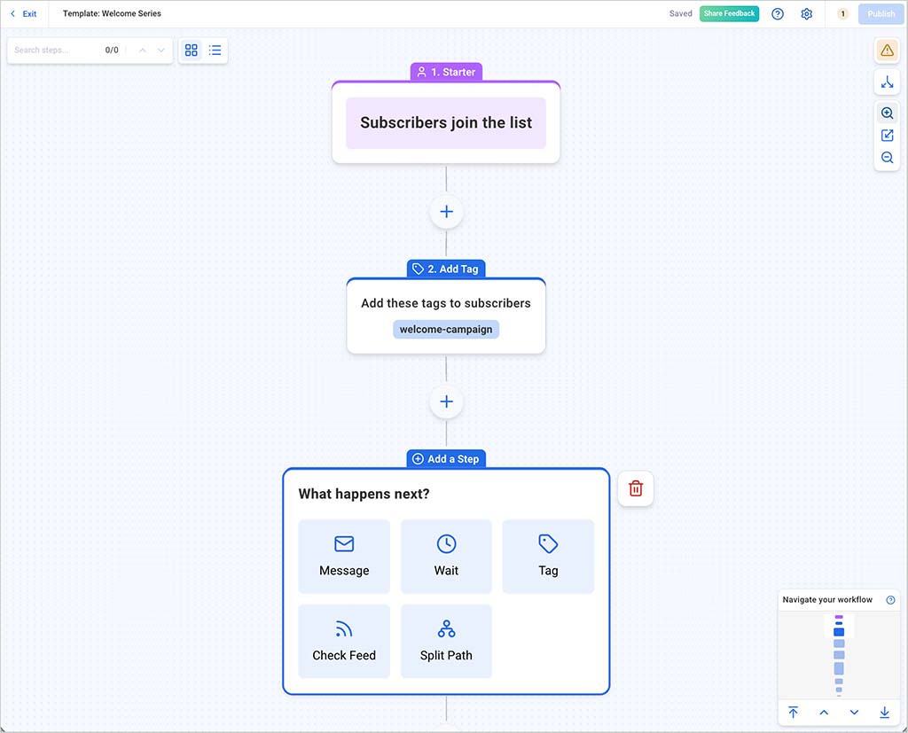 AWeber's marketing automation builder
