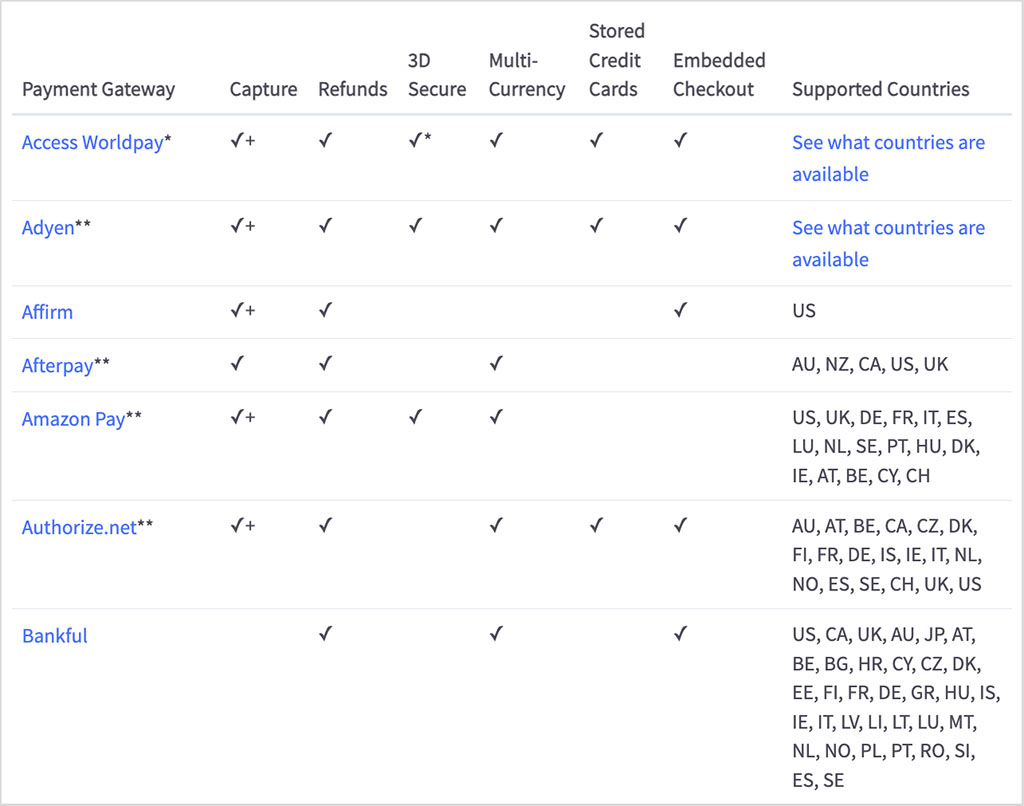 Some of the available payment providers in BigCommerce