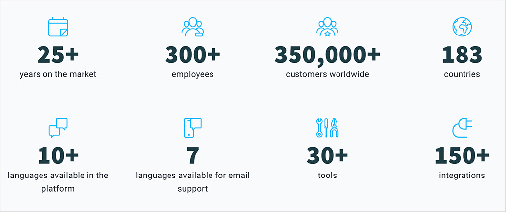 GetResponse official company statistics