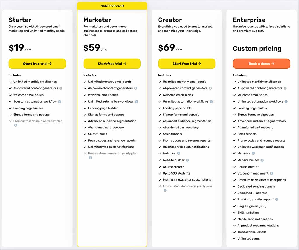 GetResponse pricing plans
