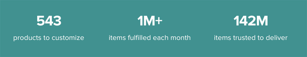 Official Printful statistics