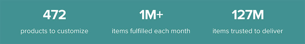 Official Printful statistics