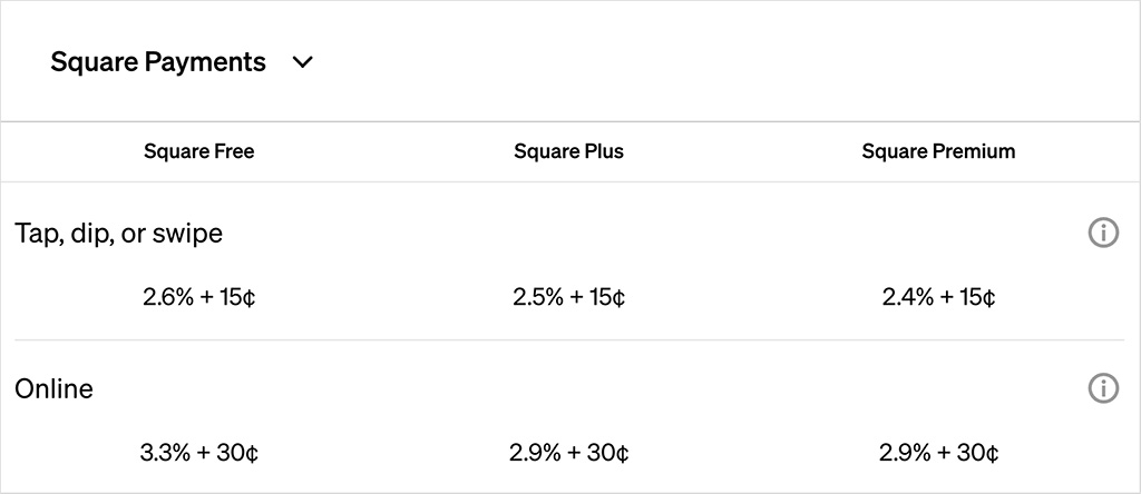 Square transaction fees.