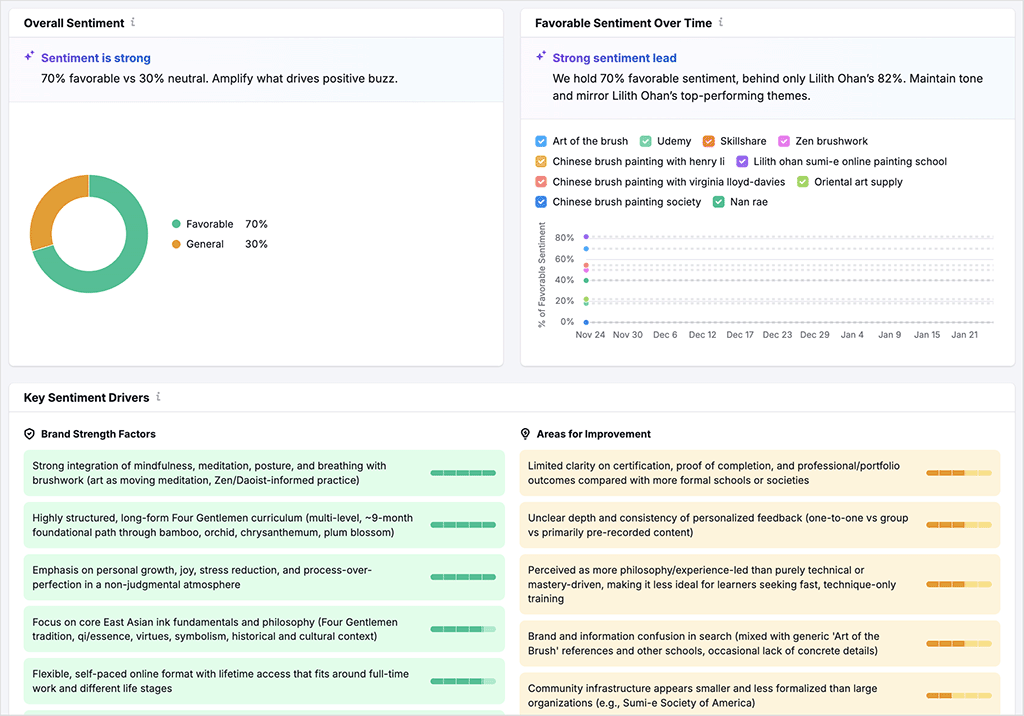 Brand perception data