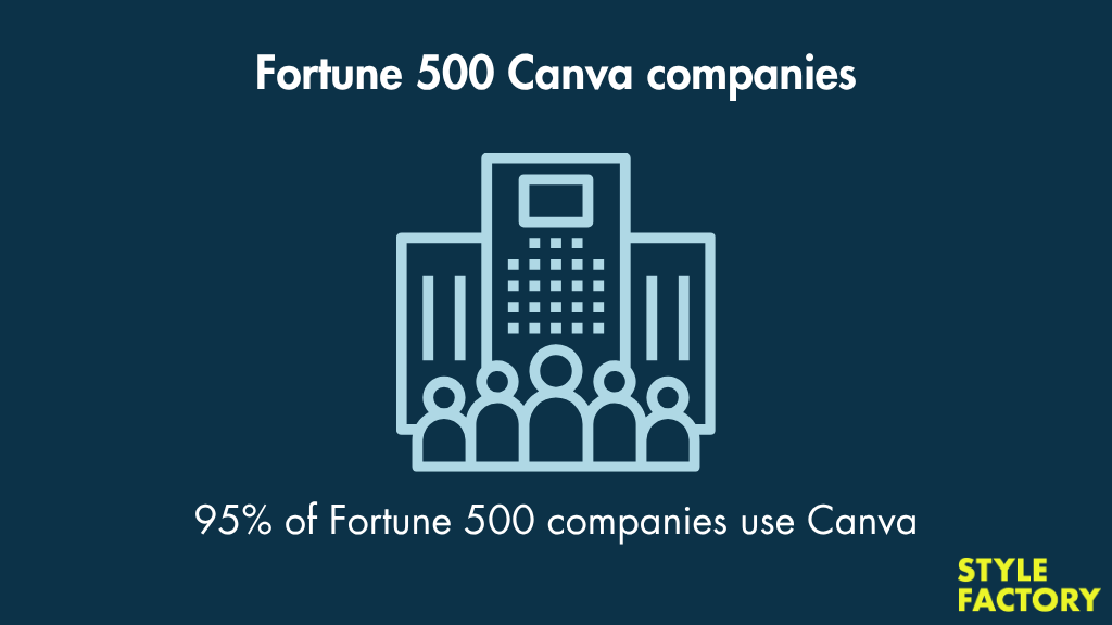 Canva Fortune 500 infographic