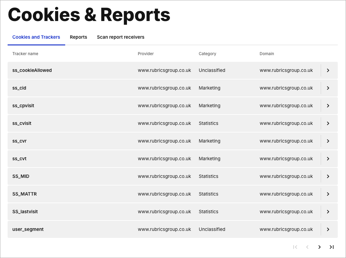 Cookies discovered during a scan