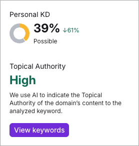 The result of my personalized keyword difficulty score test