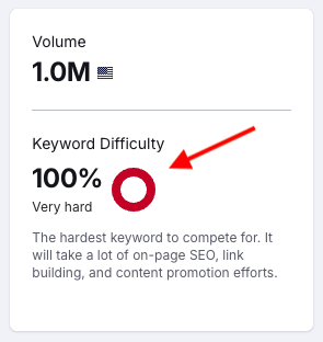 Initial test result for my 'Shopify' keyword research query